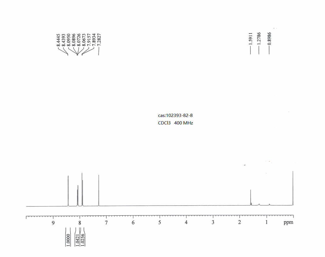 6-BROMO-2,4-DICHLOROQUINAZOLINE(102393-82-8) <sup>1</sup>H NMR