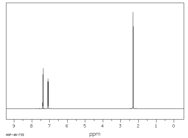 P-TOLYL DISULFIDE(103-19-5) <sup>13</sup>C NMR