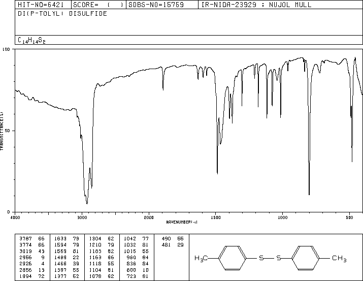 P-TOLYL DISULFIDE(103-19-5) <sup>13</sup>C NMR