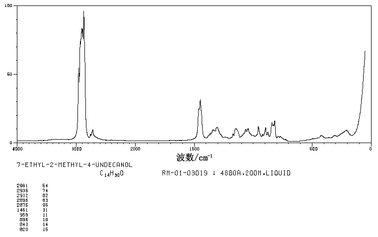 7-ETHYL-2-METHYL-4-UNDECANOL(103-20-8) <sup>13</sup>C NMR