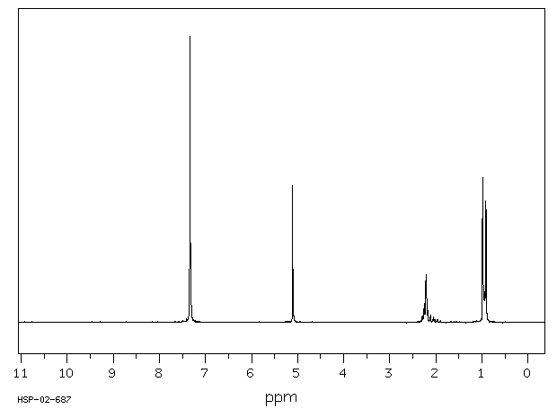 BENZYL ISOVALERATE(103-38-8) IR1