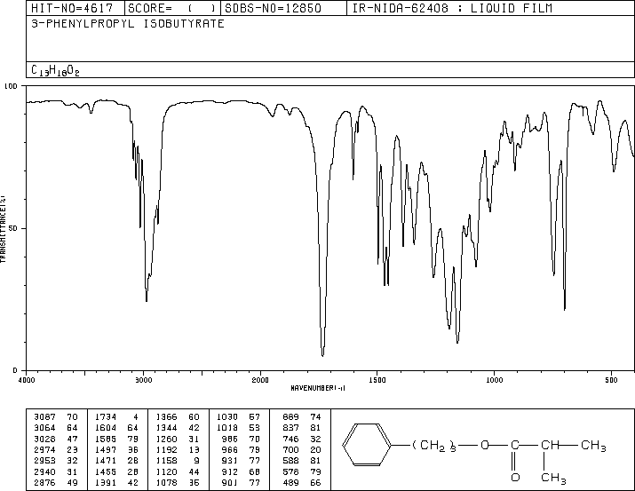 3-PHENYLPROPYL ISOBUTYRATE(103-58-2) <sup>13</sup>C NMR