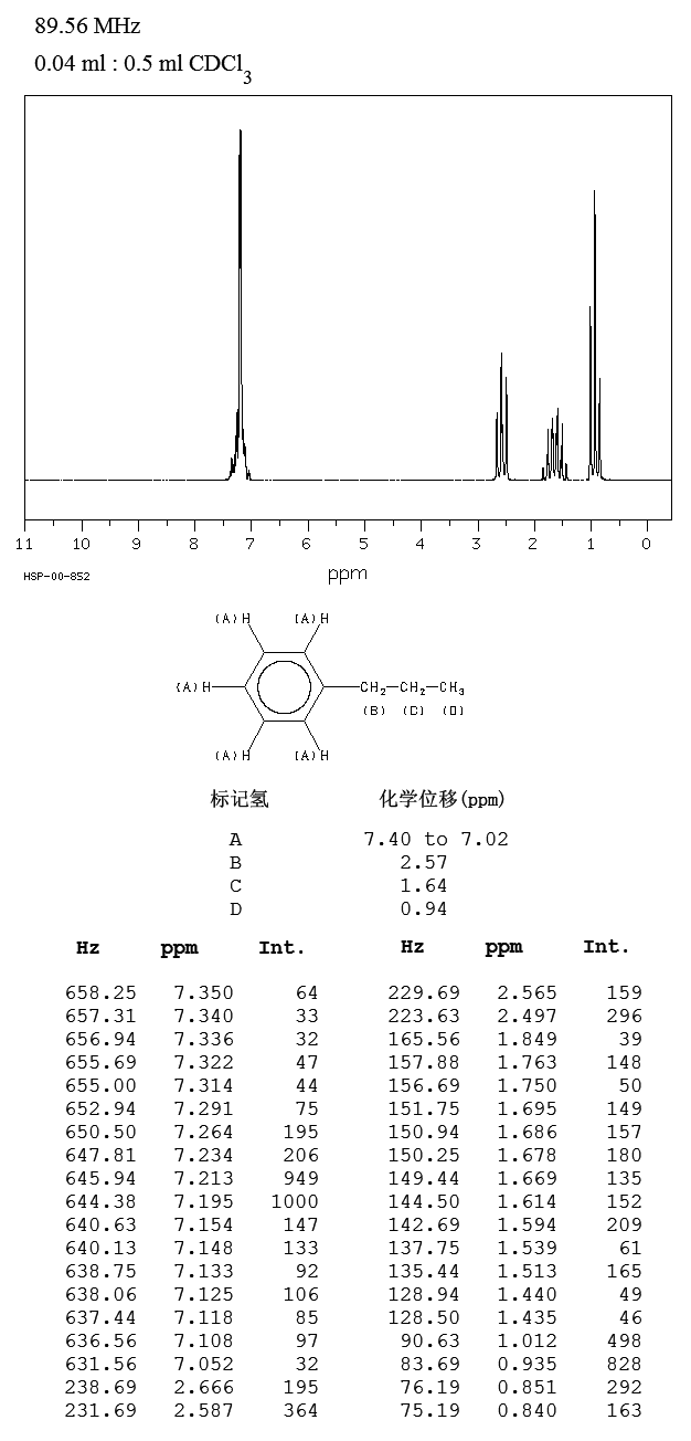 N-PROPYLBENZENE(103-65-1) <sup>13</sup>C NMR