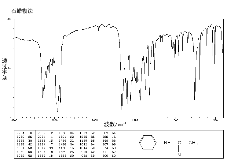 Acetanilide(103-84-4) IR1