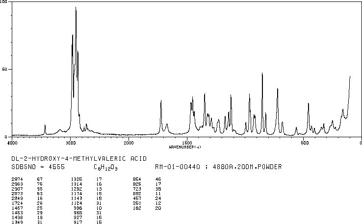 DL-LEUCIC ACID(10303-64-7) MS