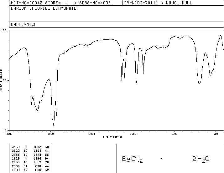 Barium chloride dihydrate(10326-27-9) IR1
