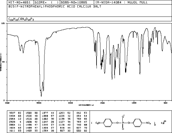 BIS(4-NITROPHENYL)PHOSPHORIC ACID CALCIUM SALT(10331-55-2) <sup>1</sup>H NMR