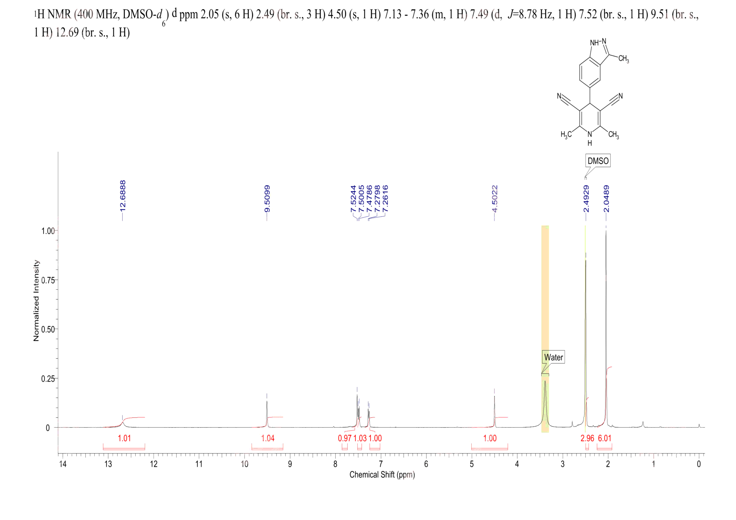 BAY-474(1033767-86-0) <sup>1</sup>H NMR