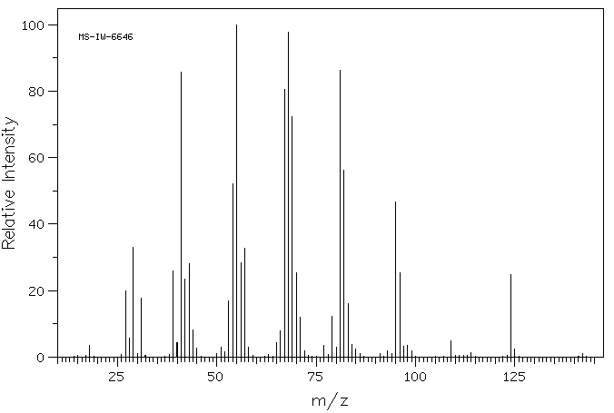 CIS-3-NONEN-1-OL(10340-23-5) <sup>13</sup>C NMR