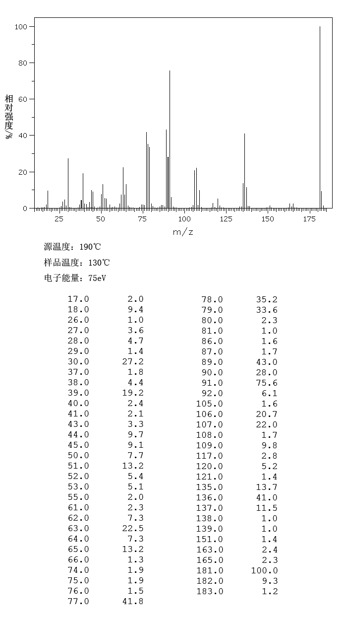 4-Nitrophenylacetic acid(104-03-0) IR2
