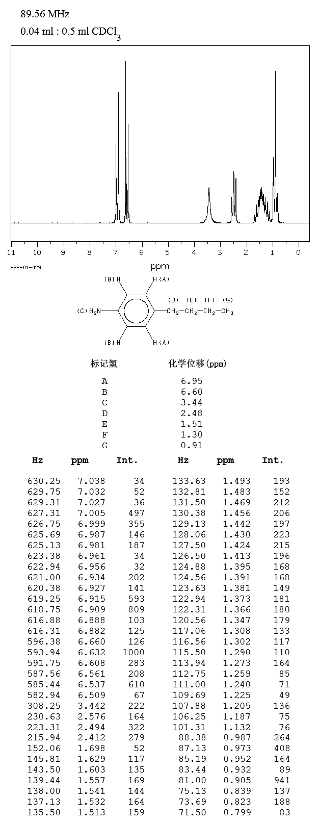 圖譜