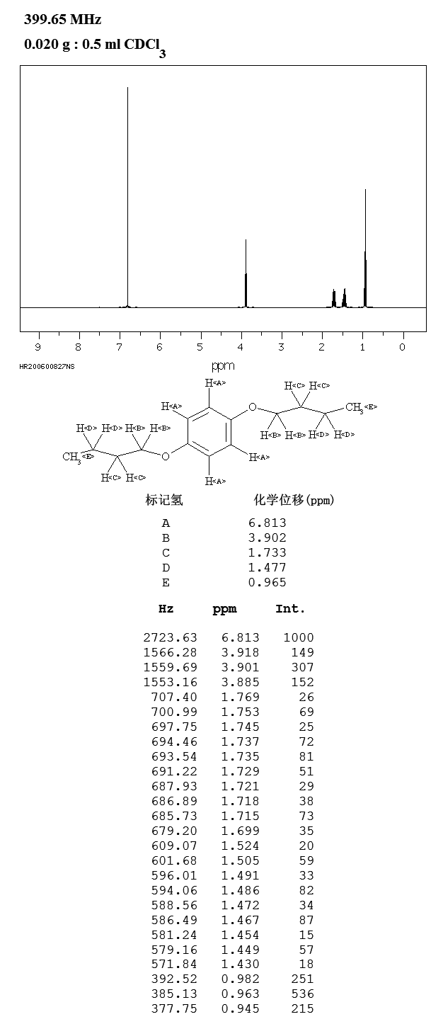 1,4-DIBUTOXYBENZENE(104-36-9) MS