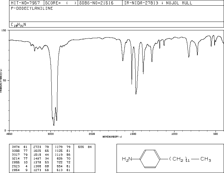 4-Dodecylaniline (104-42-7) IR2