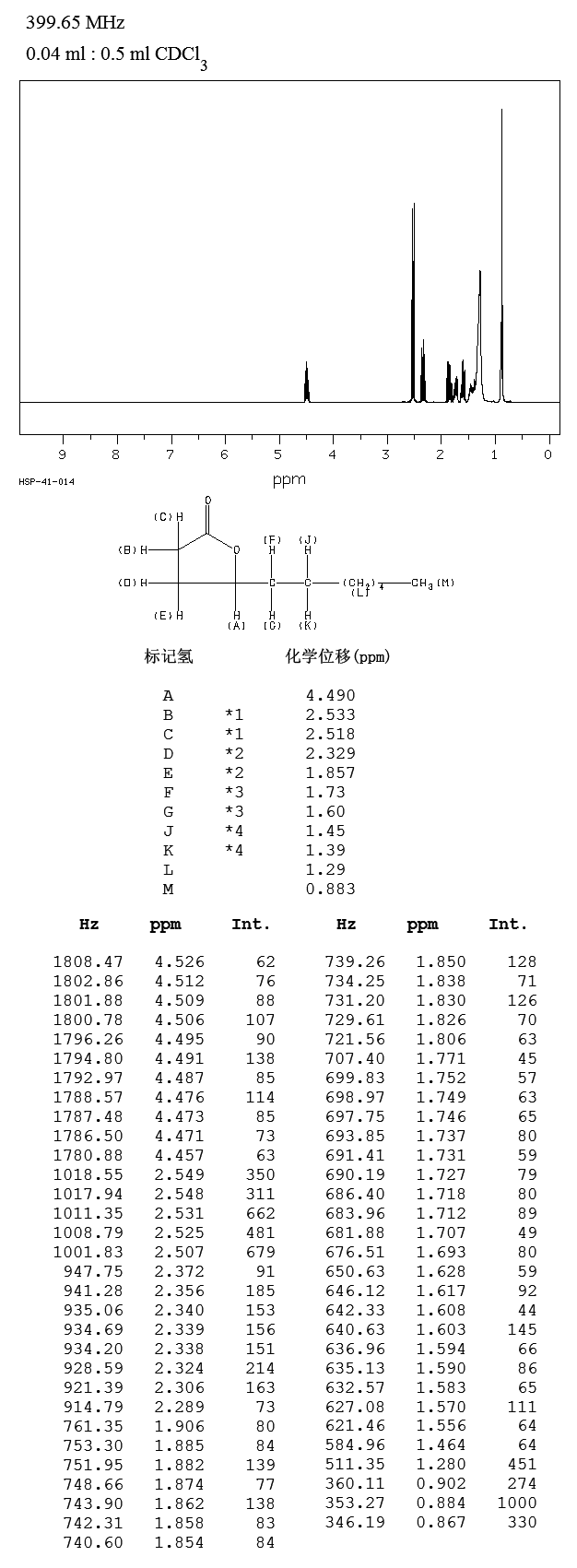 Undecan-4-olide(104-67-6) <sup>1</sup>H NMR