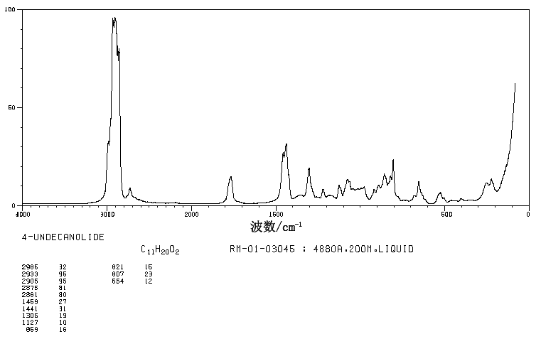 Undecan-4-olide(104-67-6) <sup>1</sup>H NMR