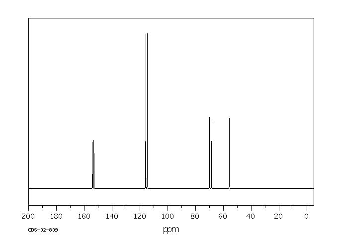 BIS[2-(P-METHOXYPHENYL)ETHYL] ETHER(104104-12-3) <sup>13</sup>C NMR