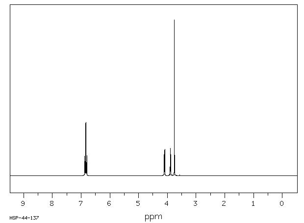 BIS[2-(P-METHOXYPHENYL)ETHYL] ETHER(104104-12-3) <sup>13</sup>C NMR