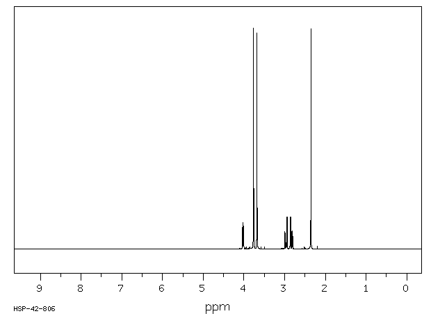Dimethyl acetylsuccinate(10420-33-4) <sup>1</sup>H NMR