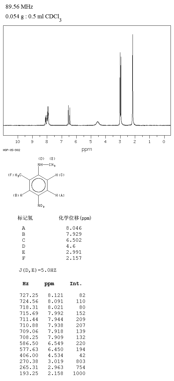 N-METHYL-4-NITRO-O-TOLUIDINE(10439-77-7) MS