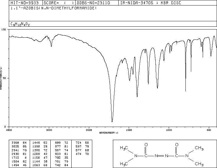 N,N,N',N'-Tetramethylazodicarboxamide(10465-78-8) IR2