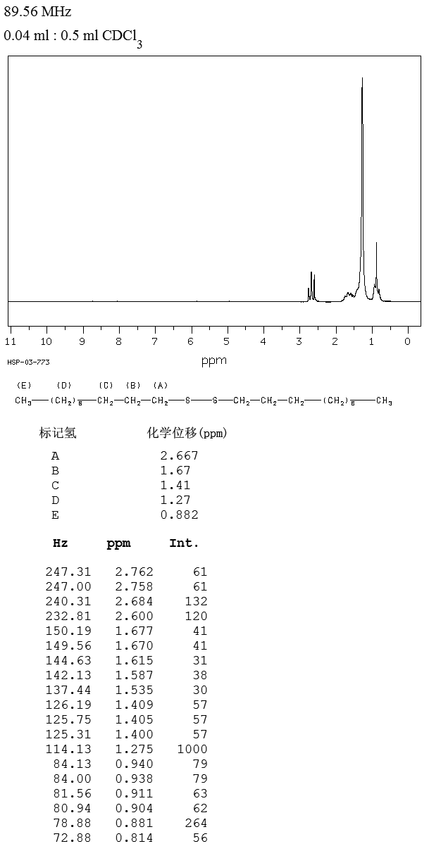 DIDECYL DISULFIDE(10496-18-1) <sup>1</sup>H NMR