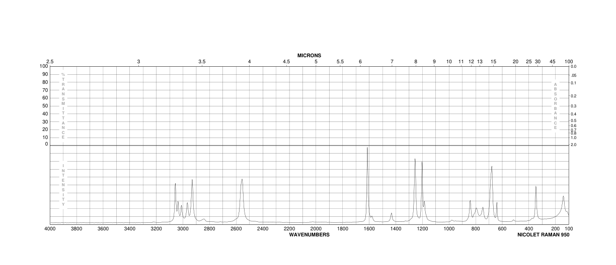 1,4-BENZENEDIMETHANETHIOL(105-09-9) <sup>1</sup>H NMR