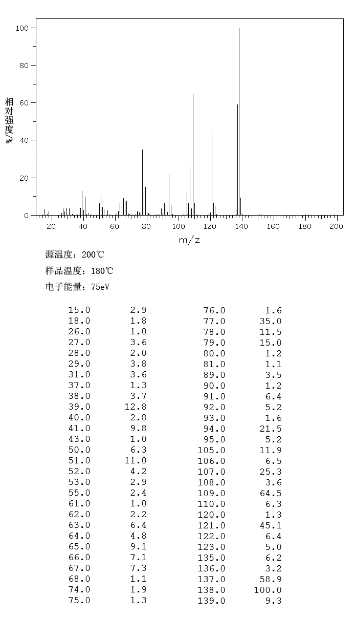 4-Methoxybenzyl alcohol(105-13-5) <sup>1</sup>H NMR
