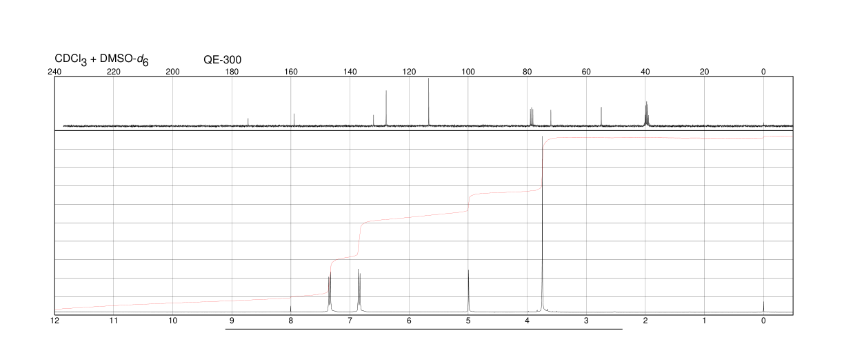 4-METHOXYMANDELIC ACID(10502-44-0) <sup>1</sup>H NMR
