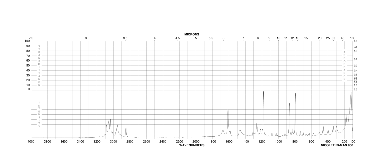 4-METHOXYMANDELIC ACID(10502-44-0) <sup>1</sup>H NMR