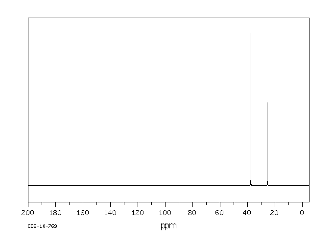 1,3-DIAMINOPROPANE DIHYDROCHLORIDE(10517-44-9) Raman
