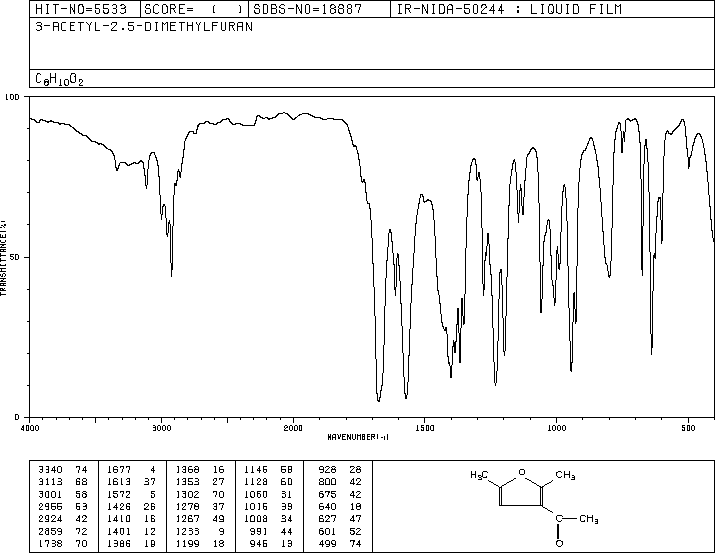 3-ACETYL-2,5-DIMETHYLFURAN(10599-70-9) <sup>1</sup>H NMR