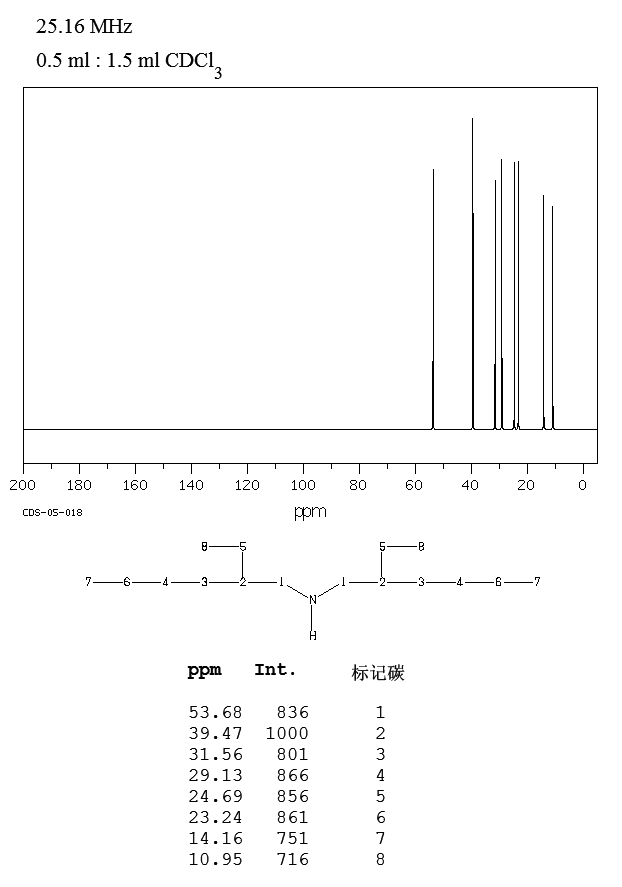 Bis(2-ethylhexyl)amine(106-20-7) IR1