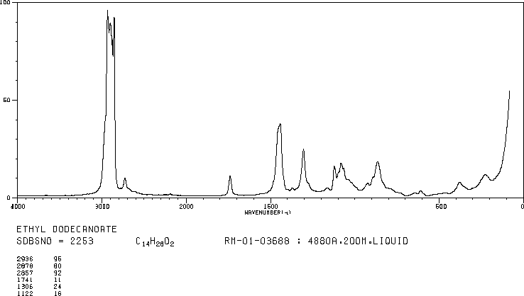 Ethyl laurate (106-33-2) IR1