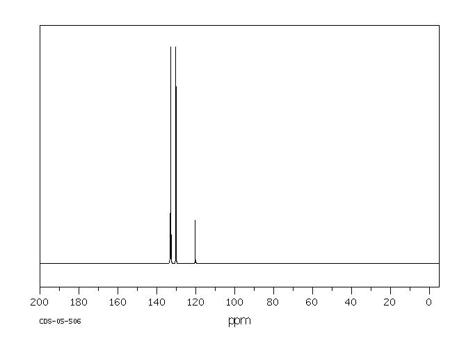 4-Bromochlorobenzene(106-39-8) IR2