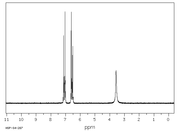 4-Chloroaniline(106-47-8) Raman