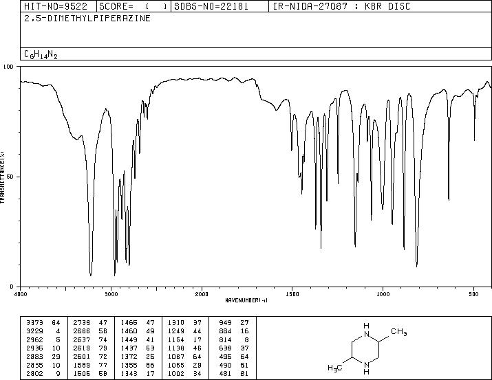 2,5-Dimethylpiperazine(106-55-8) IR1