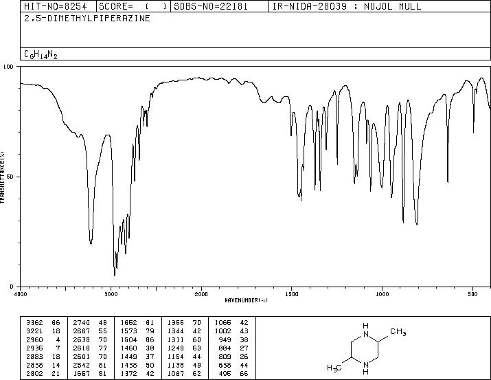 2,5-Dimethylpiperazine(106-55-8) IR1