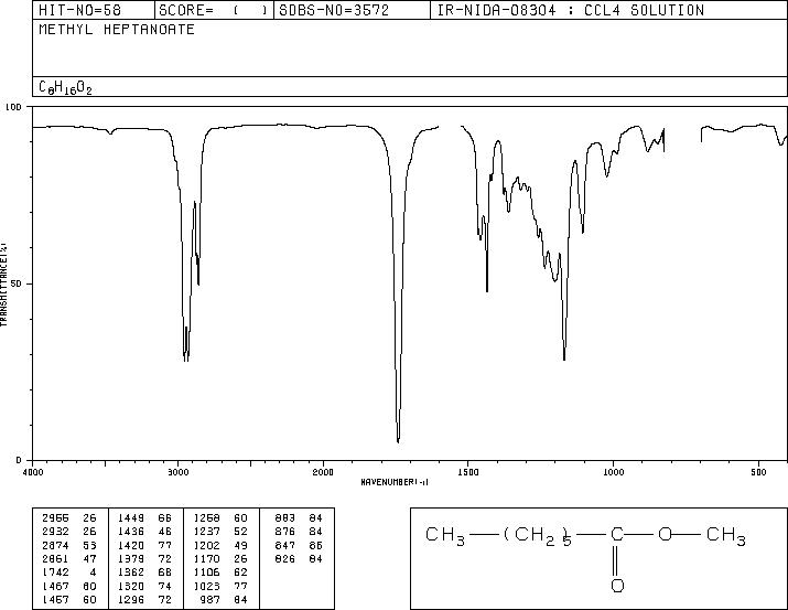 Methyl heptanoate(106-73-0) IR2
