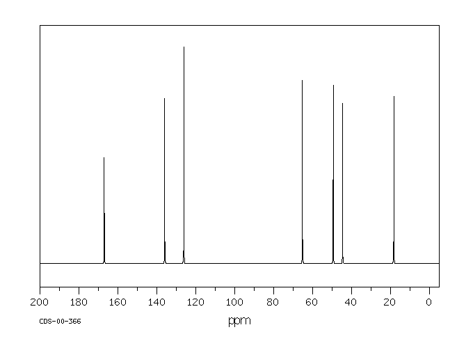 Glycidyl methacrylate(106-91-2) IR1