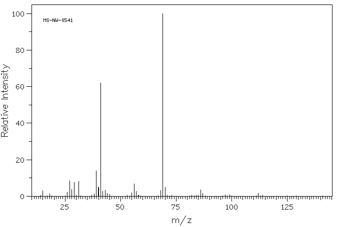 Glycidyl methacrylate(106-91-2) IR1