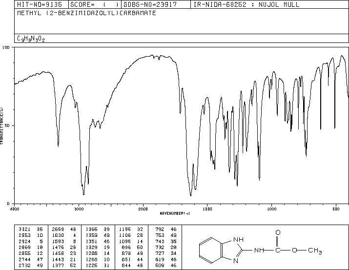 Carbendazim(10605-21-7) IR3