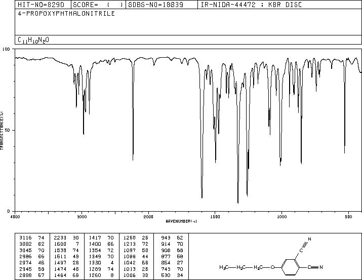 4-N-PROPOXYPHTHALONITRILE(106144-18-7) IR1