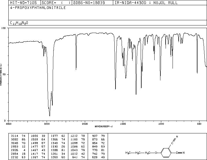 4-N-PROPOXYPHTHALONITRILE(106144-18-7) IR1