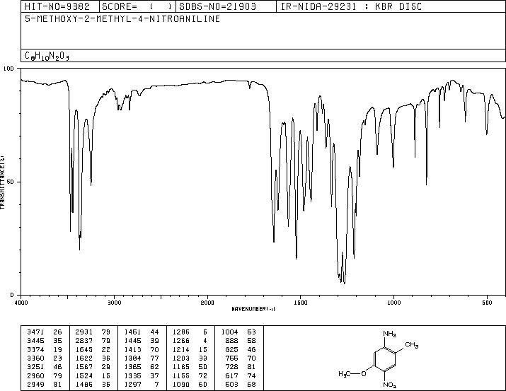 5-METHOXY-2-METHYL-4-NITROANILINE, TECH., 95(106579-00-4) MS