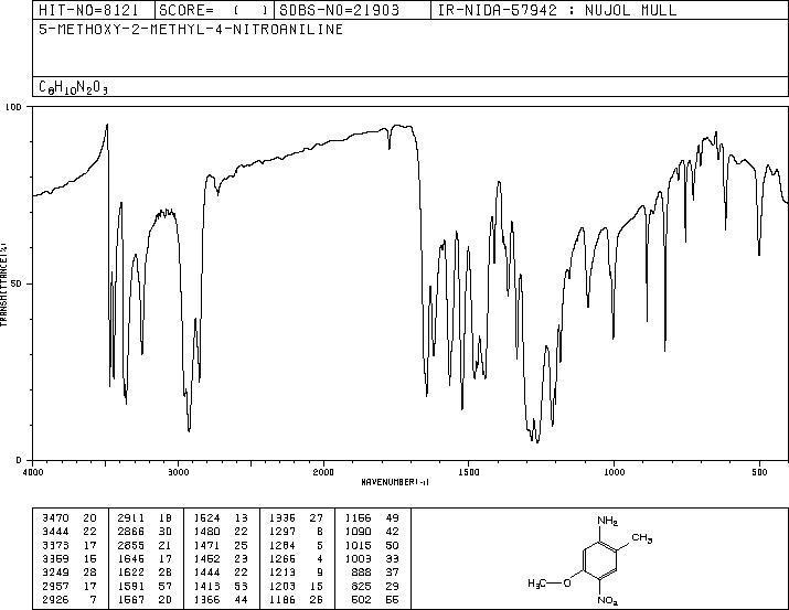 5-METHOXY-2-METHYL-4-NITROANILINE, TECH., 95(106579-00-4) MS