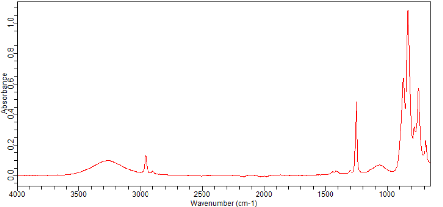 hydroxytrimethylsilane(1066-40-6)FT-IR