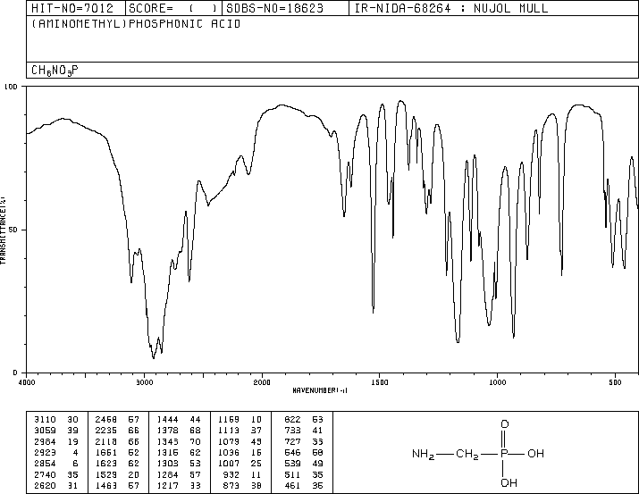 (Aminomethyl)phosphonic acid(1066-51-9) IR1