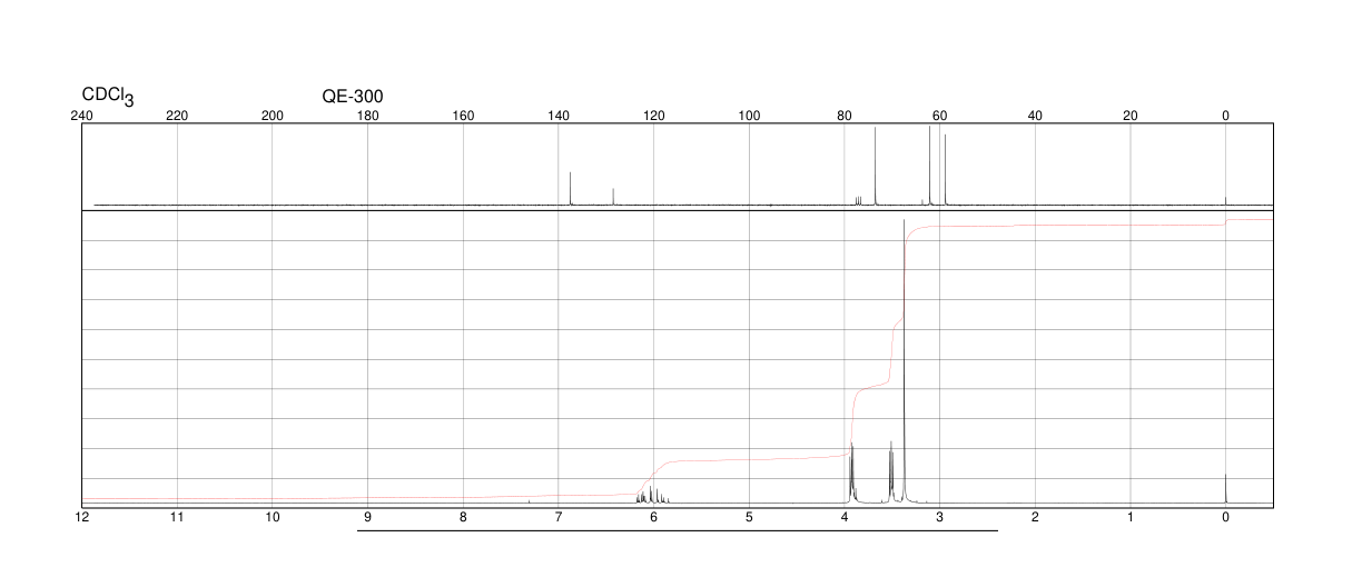 Vinyl tris(2-methoxyethoxy) silane(1067-53-4) Raman