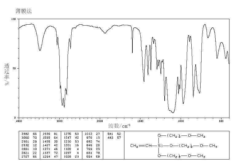 Vinyl tris(2-methoxyethoxy) silane(1067-53-4) Raman