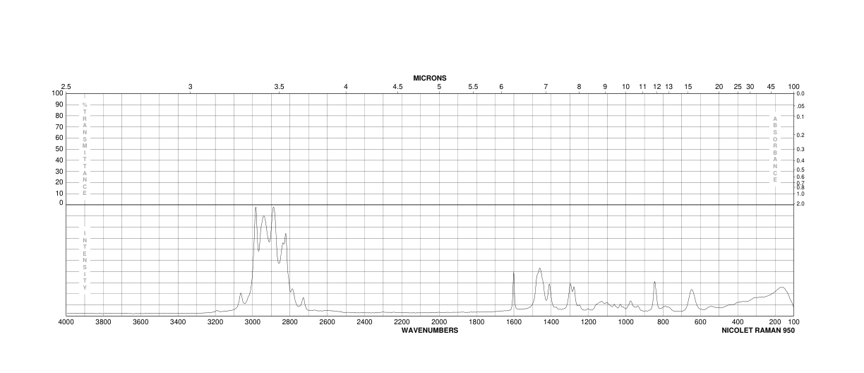 Vinyl tris(2-methoxyethoxy) silane(1067-53-4) Raman